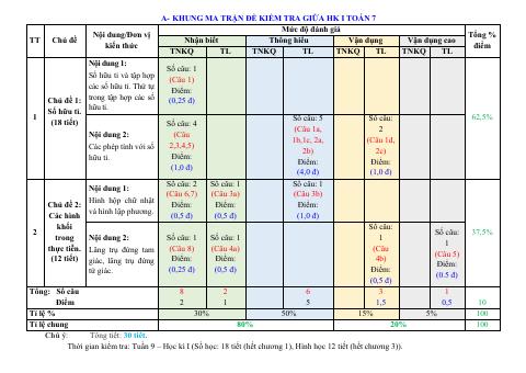 Đề thi Giữa kì 1 Toán 7 năm 2023-2024 trường THCS Hai Bà Trưng (TP Hồ Chí Minh)